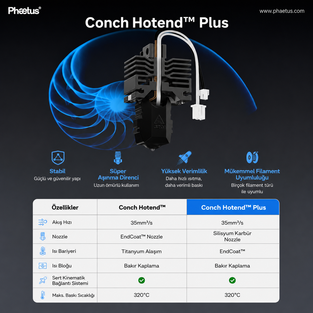 phaetus-x1x1c-06-mm-conch-hotend-plus-heater-ve-thermistor-dahil-R01.18.6248D00.04.00.15.00-02.png